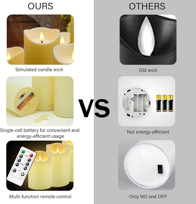 Nimiko Flameless Candles with Remote, Battery Operated Flickering Flameless - Image 4