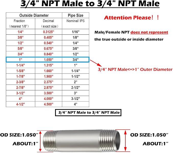 Beduan Stainless 3/4 NPT Male Threaded 2" Length Nipple Pipe Fitting | MPT - Image 2