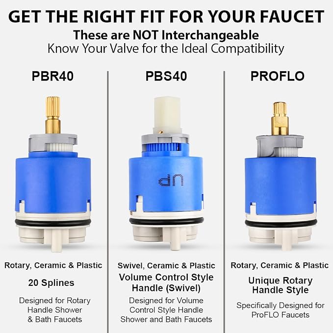 Kerox PBR 40 Faucet Cartridge, Replacement Cartridge Compatible - Image 4