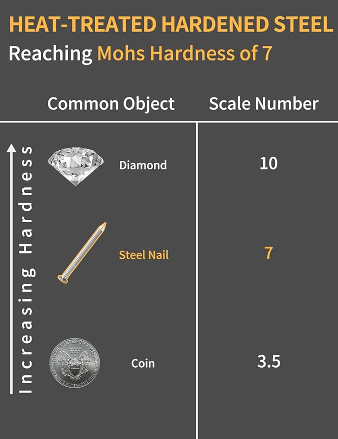Concrete Nails 1-1/2 Inch for Masonry & Cement Walls | 150Pcs Galvanized Steel - Image 4