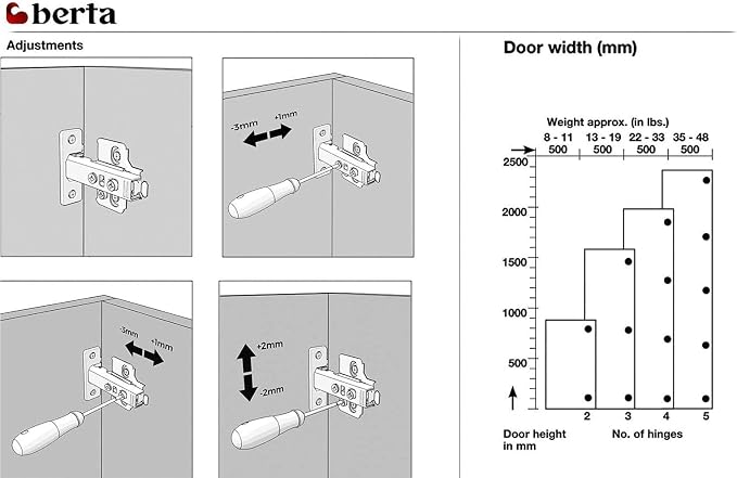 6-Pack Full Overlay Frameless Soft-Close European Hinges - Image 6