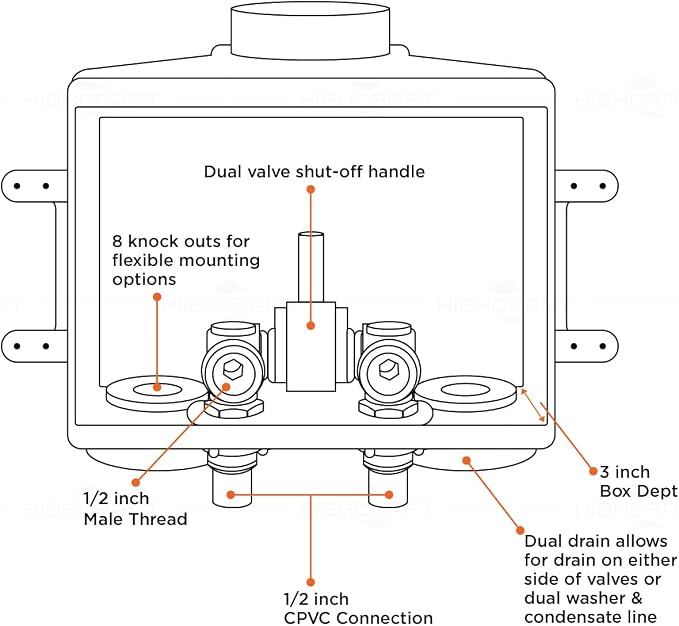 Highcraft Washing Machine Outlet Box Dual Drain, 1/2" CPVC Connection Valve - Image 7