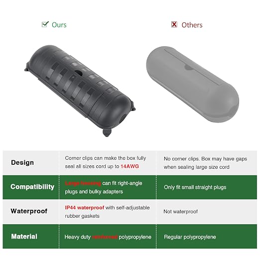 Outdoor Extension Cord Safety Cover, - Image 8