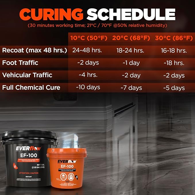 Everflow MPC Epoxy Resin Floor Coating Kit, 3 Gallon | Garage floor epoxy kit. - Image 8