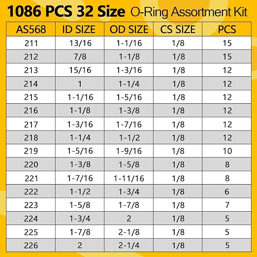 1086 PCS O-Rings Assortment Kit - Image 3