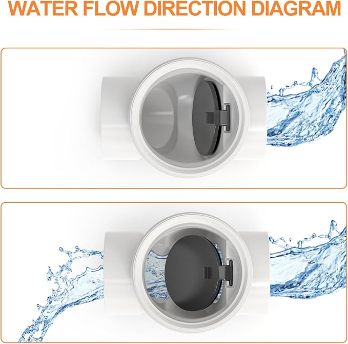 GASHER 3" PVC Backflow Preventer Valve, Sewer Check Back Flow Preventer Drain - Image 3
