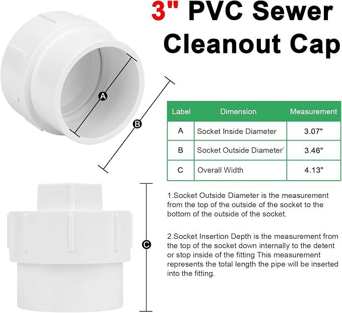 2Pack 3" PVC Sewer Cleanout Adapter - Image 2