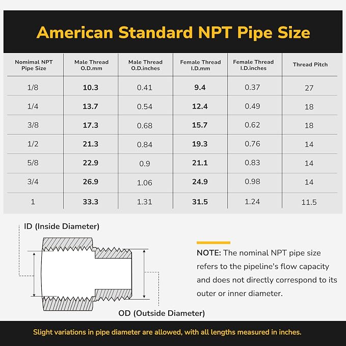 NPT Reducer, 1/2" NPT Male × 1/4" NPT Female, Brass Hex Bushing, Brass Pipe - Image 5