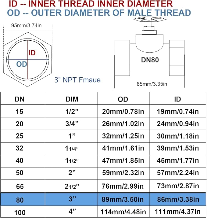 NPT 3” Brass Gate Valve DN80 | Rotary Globe Valve - Image 4