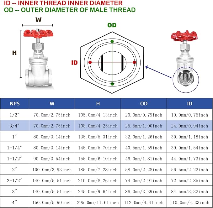 3/4" NPT Gate Valve, Heavy Duty Stainless Steel, Female Thread, DN20 | Manual - Image 5