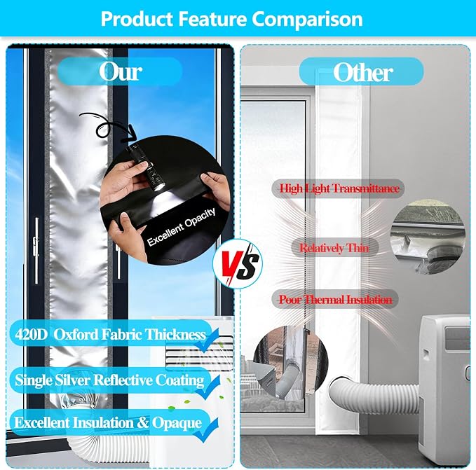420D High Density Portable AC Window Seal Kit, Claw-Proof Pet Friendly Fabric - Image 2