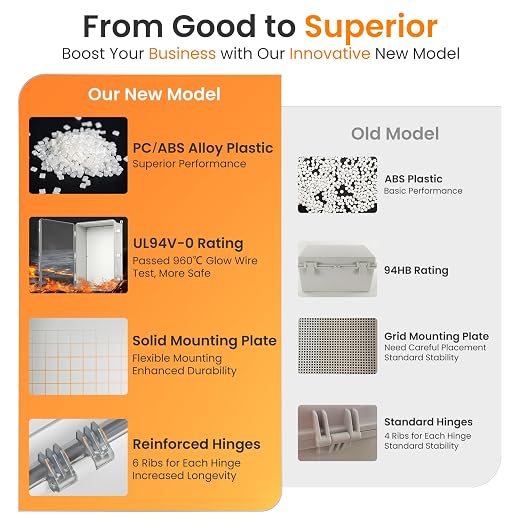QILIPSU UL94-V0 Outdoor Electrical Box 24.2"x16.4"x9.1" Waterproof Junction Box - Image 5