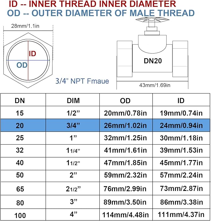 NPT 3/4” Brass Gate Valve DN20 | Rotary Globe Valve - Image 4