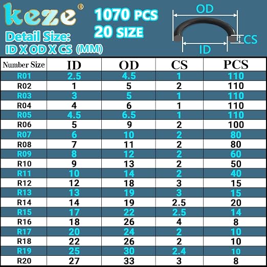 KEZE 1070 Pcs Rubber O-Rings Kit - Image 2