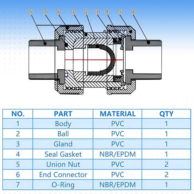 PVC True Union Check Valve, 3/4’’ Slip Swing Full Port Utility Check Valve - Image 9