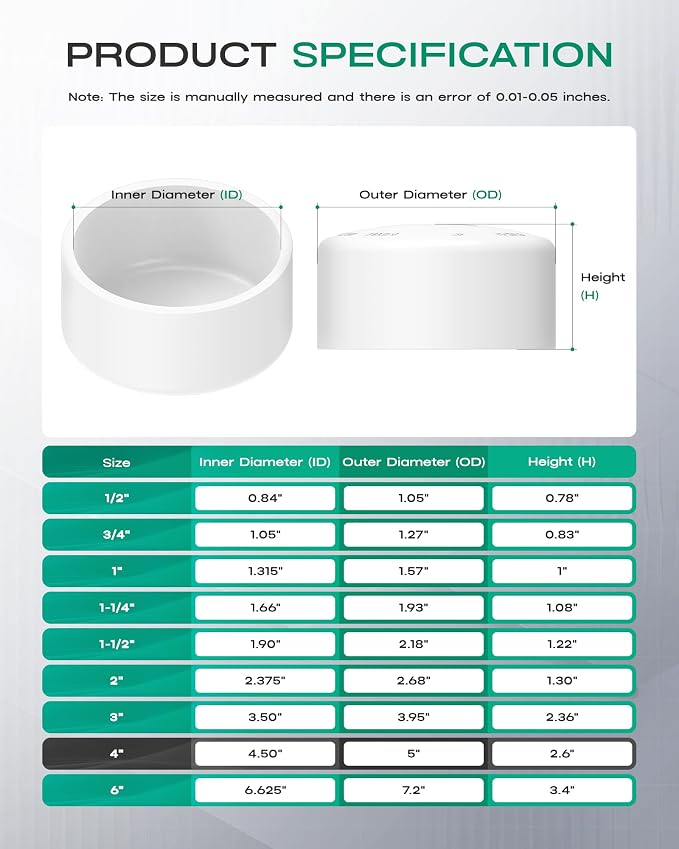 4 Inch PVC Cap, Fits Standard SCH40 4" PVC Pipe Fittings, Garden & Furniture - Image 2