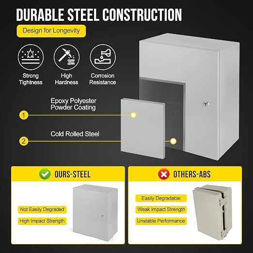 Electrical Box, Nema 4X Steel Electrical Box, Ip66 Waterproof & Dustproof - Image 3