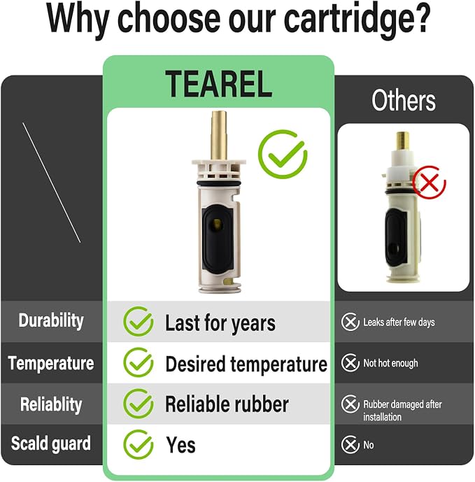 Shower Cartridge Kit Compatible - Image 5