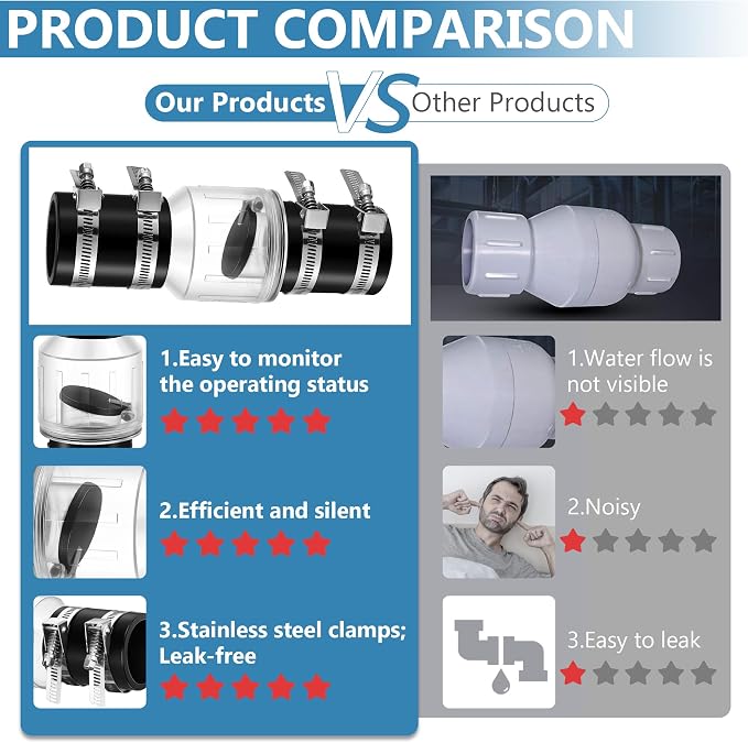 1-1/2" Silent Sump Pump Check Valve, Fit 1-1/2" Pipe | Check Valves Spring - Image 6