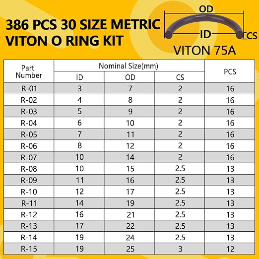 386 PCS Viton O-Ring Kit - Image 2