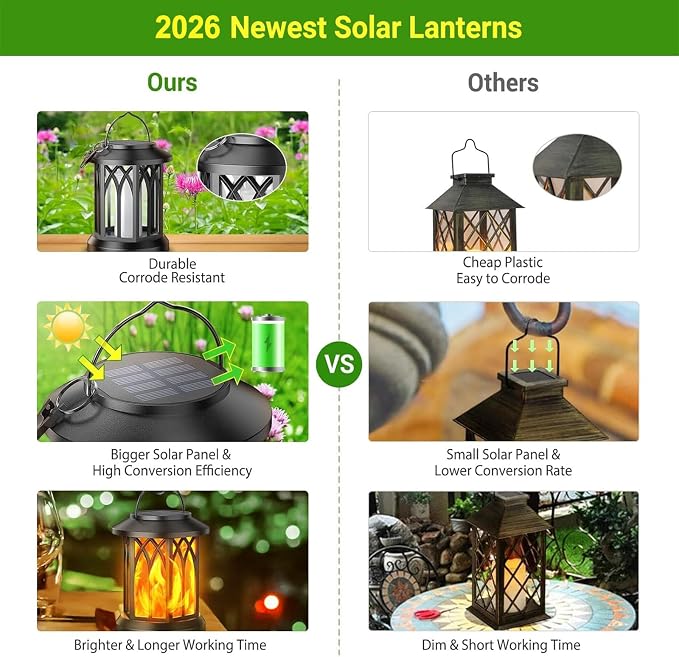 KOOPER 6 Pack Solar Lantern Outdoor Lights, Upgraded Flickering Flame Solar - Image 6