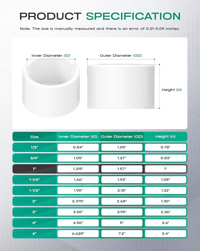 1 Inch PVC Cap, Fits Standard SCH40 1" PVC Pipe Fittings, Garden & Furniture - Image 2