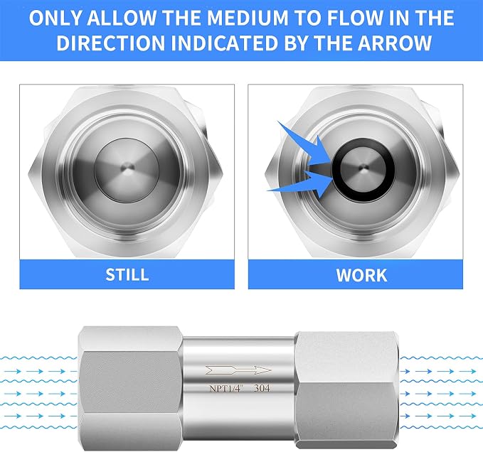 ChillWaves 304 Stainless Steel In-Line Split Check Valve 1/4" NPT Female Thread - Image 7