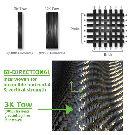 25 ft - Carbon Fiber-Basement Wall Crack Repair Kit - Carbon Fiber Foundation - Image 5
