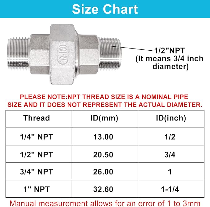 2PCS Cast Pipe Fittings Union, 1/2" NPT Male x 1/2" NPT Male 304 Stainless - Image 2