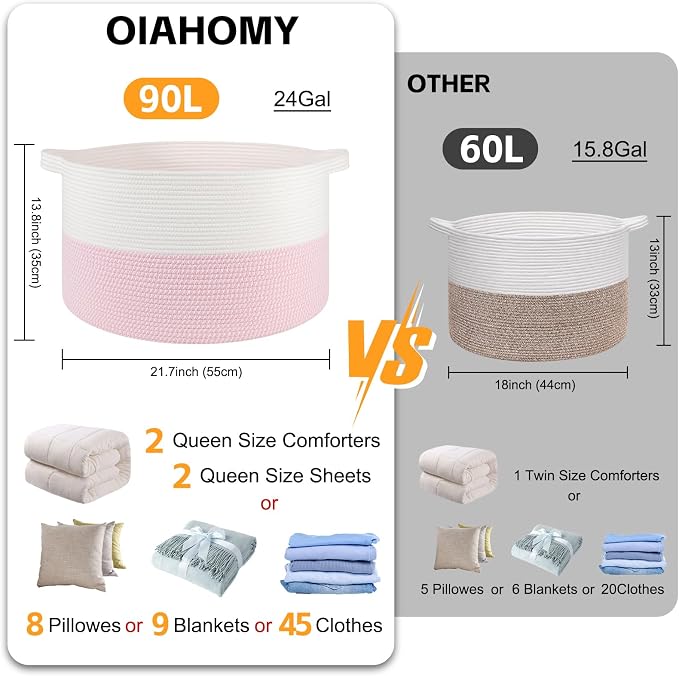 OIAHOMY 90L XXXLarge Blanket Basket - Image 2