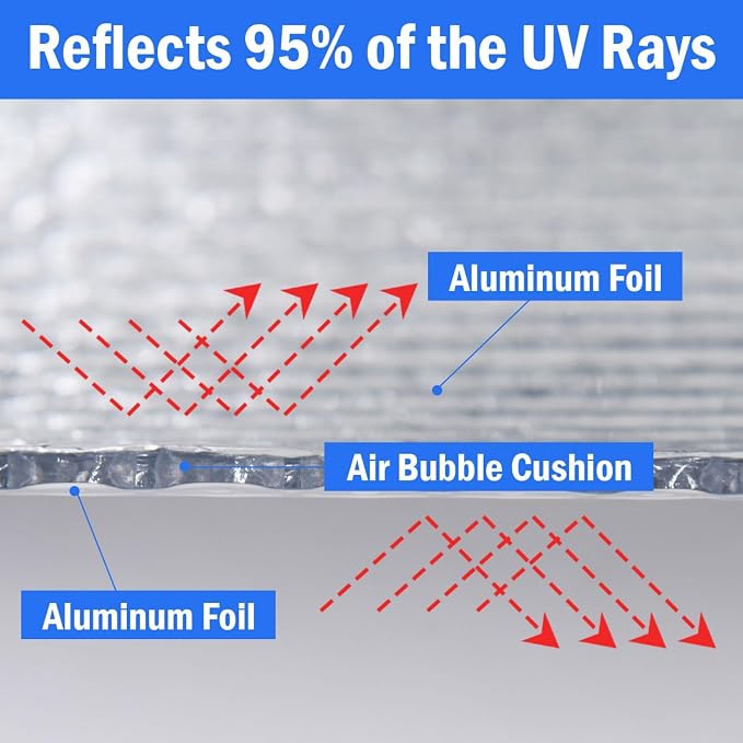 YoleShy Double Reflective Insulation 48 in X 10 FT RV Window Insulation - Image 4