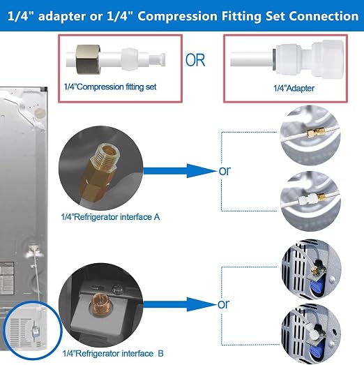 Ice Maker Water Line Kit - Image 2