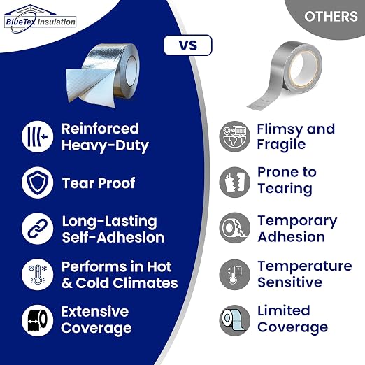 BlueTex Insulationㅤ HVAC Aluminum Foil Tape 3 inch x 150 ft, Heavy Duty - Image 5