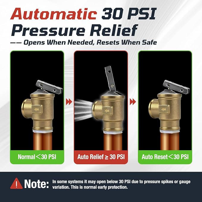 3/4" FNPT Female Inlet & Outlet – 30 PSI Automatic Pressure Relief Valve - Image 4