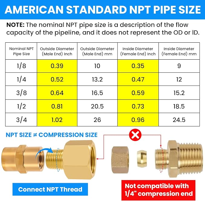SDTC Tech Brass Pipe Fitting 1/8 NPT Thread Male to 1/4 NPT Thread Female | - Image 4