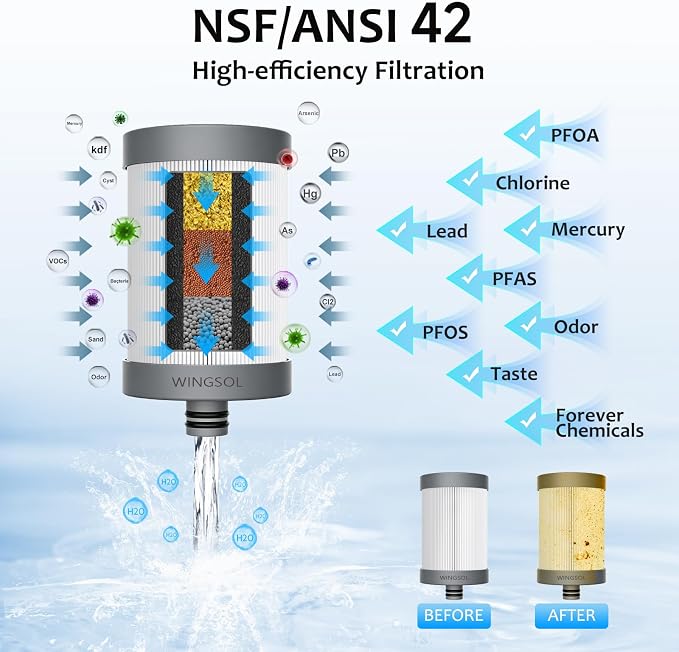 WINGSOL Replacement Filter Cartridge - Image 3