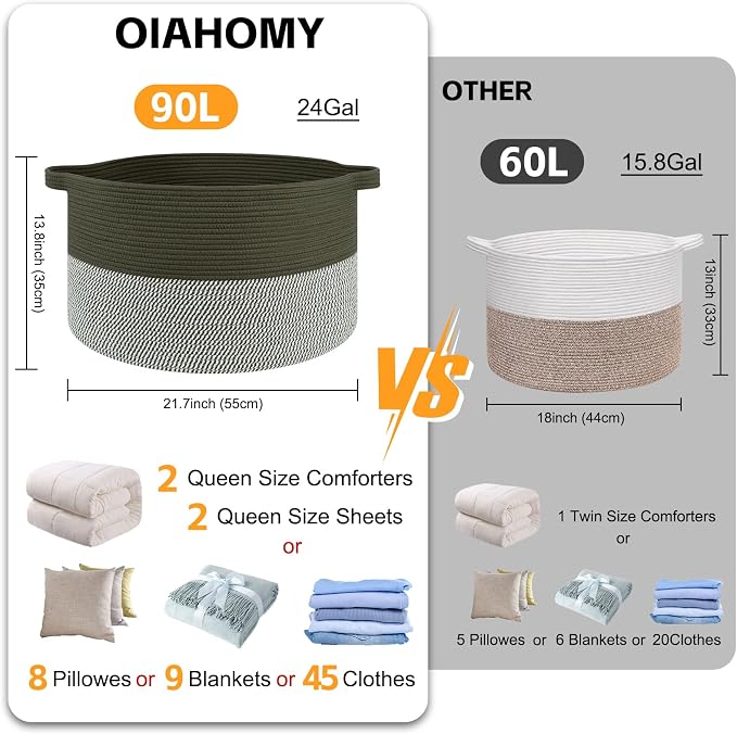 OIAHOMY 90L XXXLarge Blanket Basket - Image 2