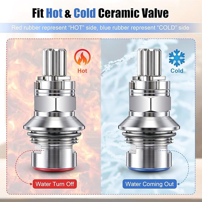 Enhon 2 Pack Ceramic Disc Cartridge Compatible - Image 3