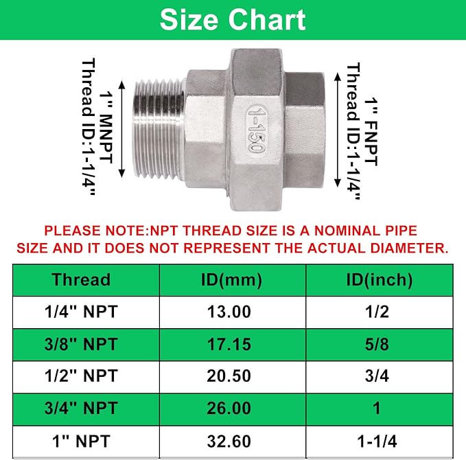 1Pcs Cast Pipe Fittings Union, Class 150 - Image 2