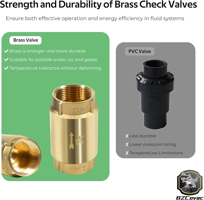 Check Valve with Backflow Prevention, Universal 1-1/4 inch One-Way Female Pipe - Image 4