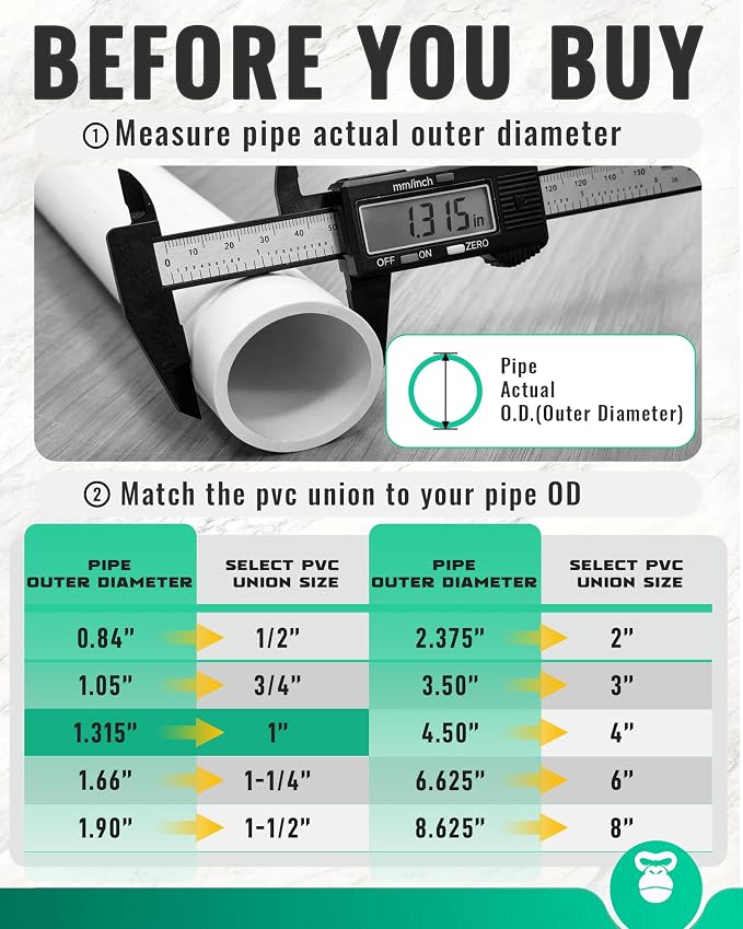 1 Inch PVC Union Coupling, Fits 1.315" OD SCH 40 PVC Pipe, 10 Pack | Socket x - Image 2