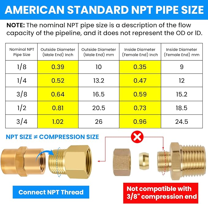 SDTC Tech 2-Pack Brass Pipe Fitting 3/8 NPT Male Thread to 3/8 NPT Female - Image 4