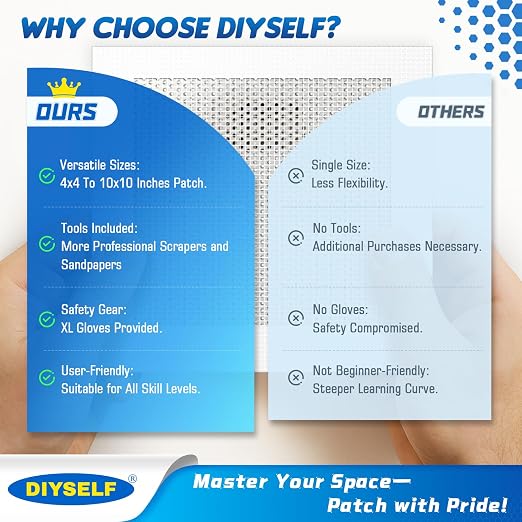 DIYSELF 21 Pack Drywall Repair Kit, 14 Mesh Patches, Wall Patch Repair Kit | 14 - Image 7