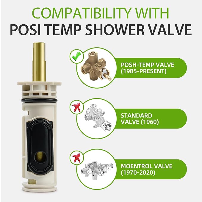 1222 Replacement Cartridge Kit for Moen One Handle Posi Temp Faucet, Compatible - Image 4