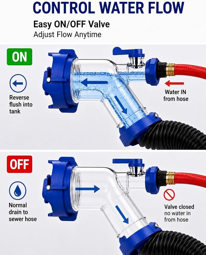 RV Tank Rinser, Reverse Flush Adapter - Image 5
