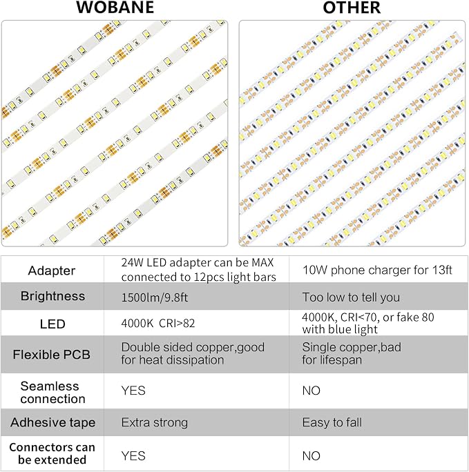 WOBANE Under Cabinet Lights Kit, 20inch 6PCS LED Strip Bars - Image 4