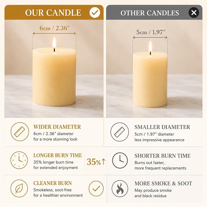 24 PCS Ivory White Pillar Candles and Glass Cylinder Vases Hurricane Glass - Image 5