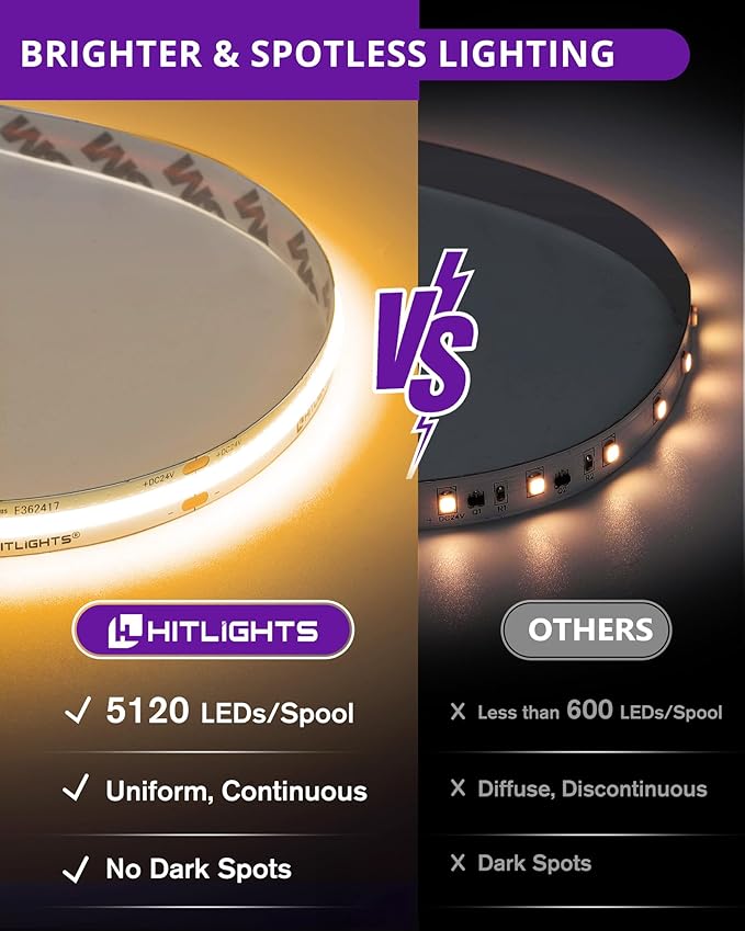 HitLights COB LED Strip Lights Warm White 2700K, 32.8ft 24V Tape, UL Listed | - Image 2