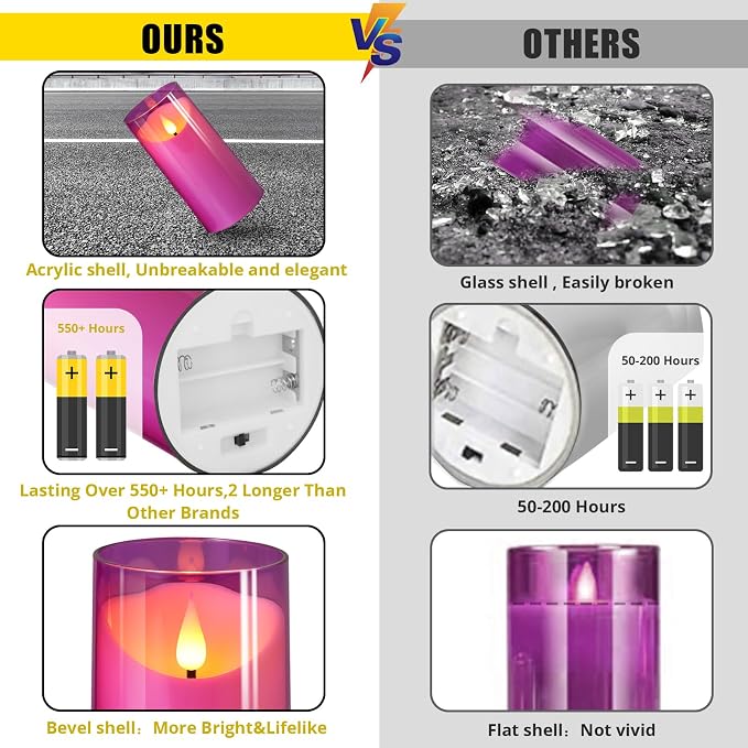 NURADA 3"x6"Flickering Flameless Candles: 3D Wick Unbreakable Acrylic Battery - Image 2