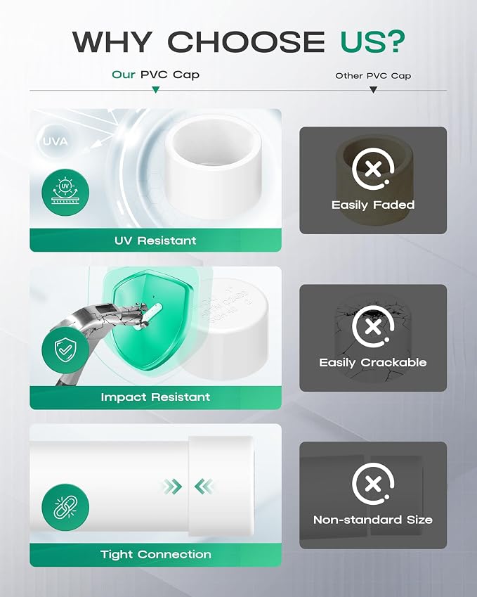 1 Inch PVC Cap, Fits Standard SCH40 1" PVC Pipe Fittings, Garden & Furniture - Image 4